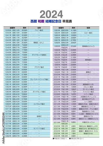 2024年 西暦 和暦 結婚記念日 早見表