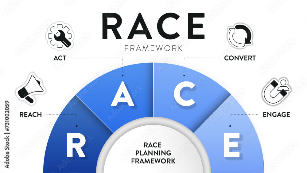 RACE digital marketing planning framework infographic diagram chart illustration banner template with icon set vector has reach, act, convert and engage. Business and marketing concept. Growth process RACE digital marketing planning framework infographic diagram chart illustration banner template with icon set vector has reach, act, convert and engage. Business and marketing concept. Growth process