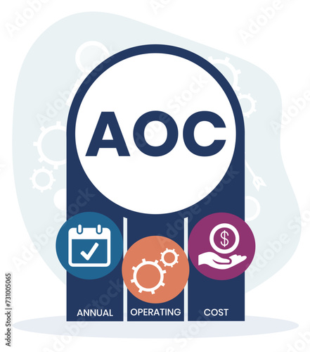 AOC - Annual OPERATING COST acronym. business concept background. vector illustration concept with keywords and icons. lettering illustration with icons for web banner, flyer