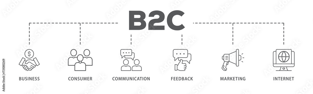 B2C banner web icon illustration concept business to consumer concept of marketing with communications, feedback, marketing, and internet icon B2C banner web icon illustration concept business to consumer concept of marketing with communications, feedback, marketing, and internet icon