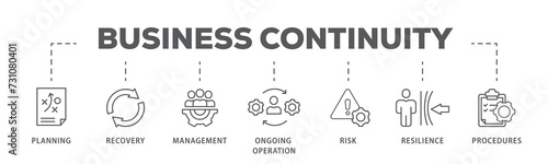 Business continuity plan banner web icon illustration concept for creating a system of prevention and recovery with an icon of management, ongoing operation, risk, resilience, and procedures