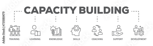 Capacity building banner web icon illustration concept with an icon of training, learning, knowledge, skills, coaching, support, and development photo