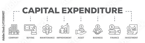 Capital expenditure banner web icon illustration concept with icon of company, buying, maintenance, improvement, asset, business, finance, investment