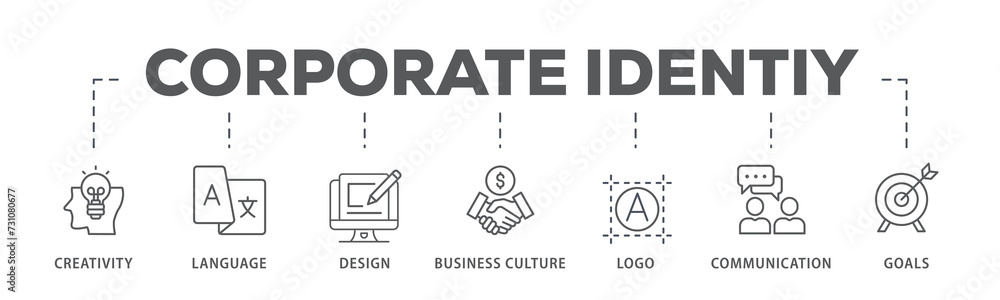 Corporate identiy banner web icon illustration concept with icon of creativity, language, design, business culture, logo, communication and goals Corporate identiy banner web icon illustration concept with icon of creativity, language, design, business culture, logo, communication and goals
