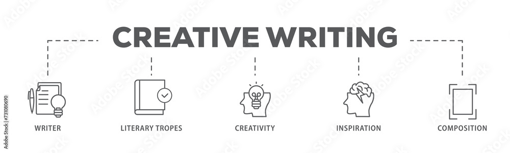 Creative writing banner web icon illustration concept with icon of writer, literary tropes, creativity, idea, inspiration, and composition Creative writing banner web icon illustration concept with icon of writer, literary tropes, creativity, idea, inspiration, and composition