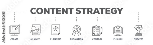 Content strategy banner web icon illustration concept with icon of create, analyze, planning, promotion, control, publish and success