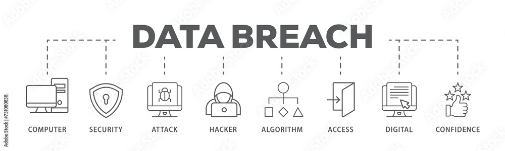 Data breach banner web icon illustration concept with icon of computer, security, attack, hacker, algorithm, access, digital and confidence Data breach banner web icon illustration concept with icon of computer, security, attack, hacker, algorithm, access, digital and confidence