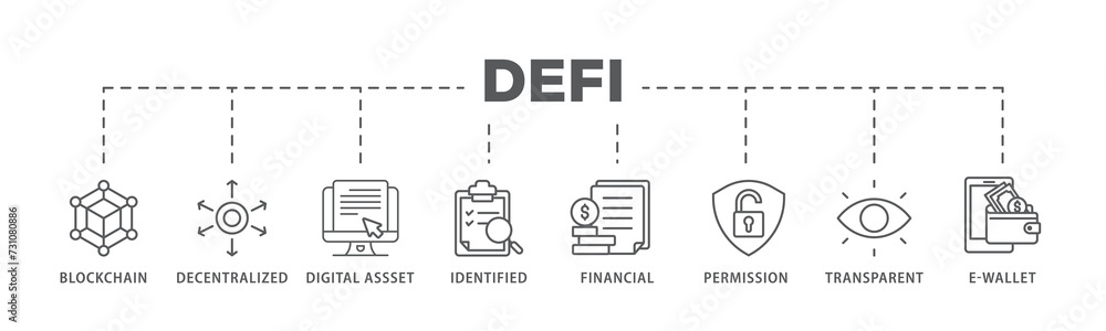 Defi banner web icon illustration concept with icon of blockchain, decentralized, digital assset, identified, financial, permission, transparent and e-wallet Defi banner web icon illustration concept with icon of blockchain, decentralized, digital assset, identified, financial, permission, transparent and e-wallet