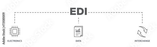 EDI banner web icon illustration concept for electronic data interchange of business documents standard format with a cloud server, exchange, database, file, chart, automation, and process icon