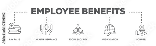 Employee benefits banner web icon illustration concept with icon of pay raise, health insurance, social security, paid vacation and bonuses