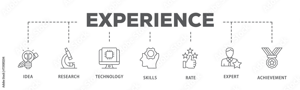 Experience banner web icon illustration concept with icon of idea, research, technology, skills, rate, expert and achievement Experience banner web icon illustration concept with icon of idea, research, technology, skills, rate, expert and achievement