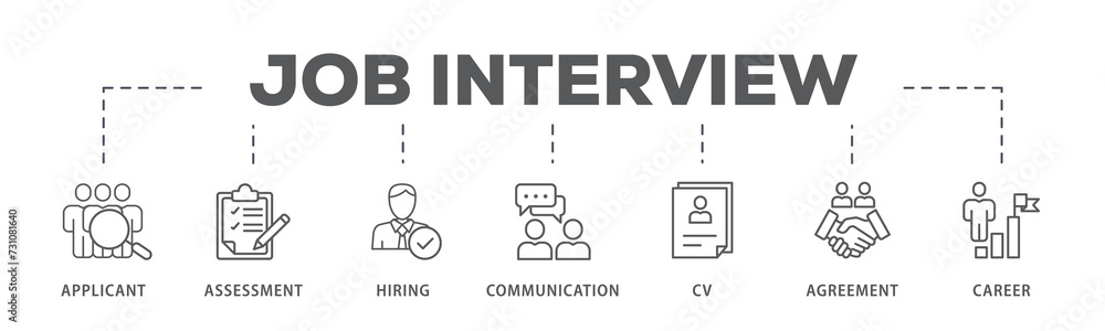 Job interview banner web icon illustration concept with icon of applicant, assessment, hiring, communication, cv, agreement and career