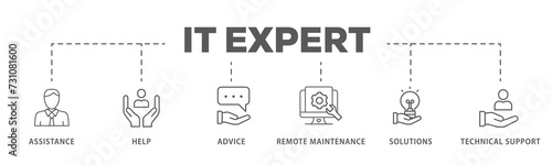 IT Expert banner web icon illustration concept with icon of assistance, help, advice, remote maintenance, solutions and technical support
