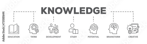 Knowledge transfer banner web icon illustration concept with icon of connection, create, information, know-how, skill, organize, data, distribute and sharing