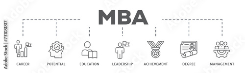 MBA banner web icon illustration concept of master of business administration with icon of career, potential, education, leadership, achievement, degree and management.