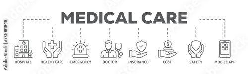 Medical care banner web icon illustration concept with icon of hospital, health care, emergency, doctor, insurance, cost, safety, mobile app