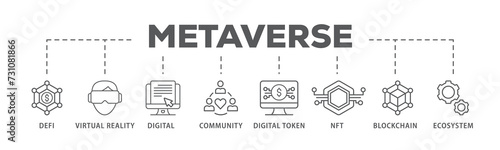 Metaverse banner web icon illustration concept with icon of defi, virtual reality, digital asset, community, digital token, nft, blockchain and ecosystem photo