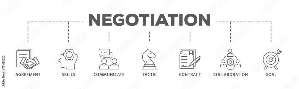 Negotiation banner web icon illustration concept for business deal agreement and collaboration with icon of skills, communicate, tactic, contract, and goal