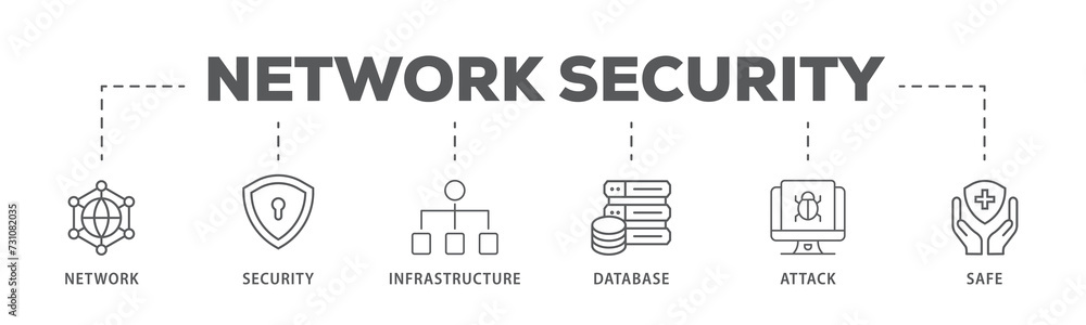 Network security banner web icon illustration concept with icon of network ,security, infrastructure, database, attack and safe Network security banner web icon illustration concept with icon of network ,security, infrastructure, database, attack and safe