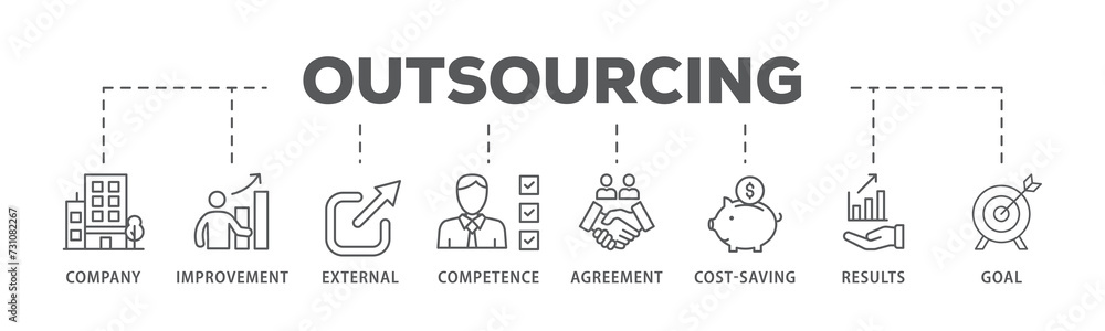 Outsourcing banner web icon illustration concept with icon of company, improvement, external, competence, agreement, cost-saving, and recruitment