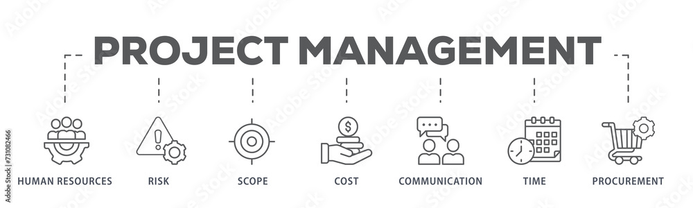 Project management banner web icon illustration concept with icon of initiating, planning, executing, monitoring, controlling and closing Project management banner web icon illustration concept with icon of initiating, planning, executing, monitoring, controlling and closing