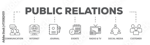 Public relations - pr banner web icon illustration concept with icon of communication, internet, journal, events, radio, tv, social media, and customer