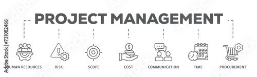Project management banner web icon illustration concept with icon of initiating, planning, executing, monitoring, controlling and closing