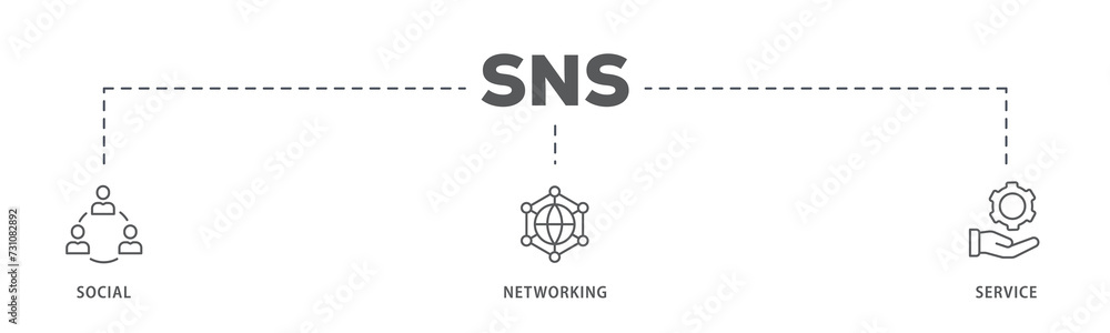 SNS banner web icon illustration concept of social networking service with icon of communication, chat, community, internet, and user SNS banner web icon illustration concept of social networking service with icon of communication, chat, community, internet, and user