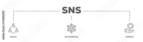 SNS banner web icon illustration concept of social networking service with icon of communication, chat, community, internet, and user