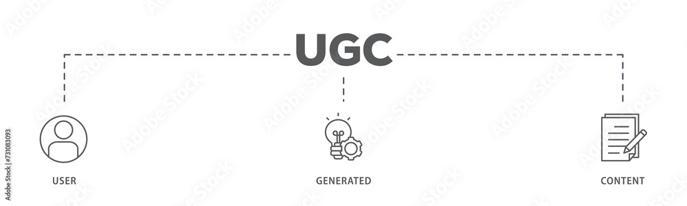 UGC banner web icon illustration concept for user-generated content with icon of people, network, process, engine, click, internet, website, archive and browser UGC banner web icon illustration concept for user-generated content with icon of people, network, process, engine, click, internet, website, archive and browser