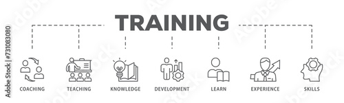 Training banner web icon illustration concept for education with icon of coaching, teaching, knowledge, development, learning, experience, and skills