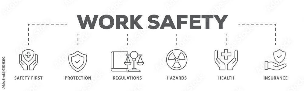 Work safety banner web icon illustration concept  occupational safety and health at work with safety first, protection, regulations, hazards, health, and insurance icon - obrazy, fototapety, plakaty 
