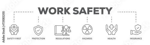 Work safety banner web icon illustration concept occupational safety and health at work with safety first, protection, regulations, hazards, health, and insurance icon