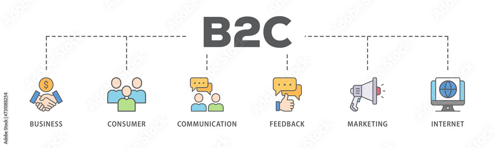 B2C banner web icon illustration concept  business to consumer concept of marketing with communications, feedback, marketing, and internet icon