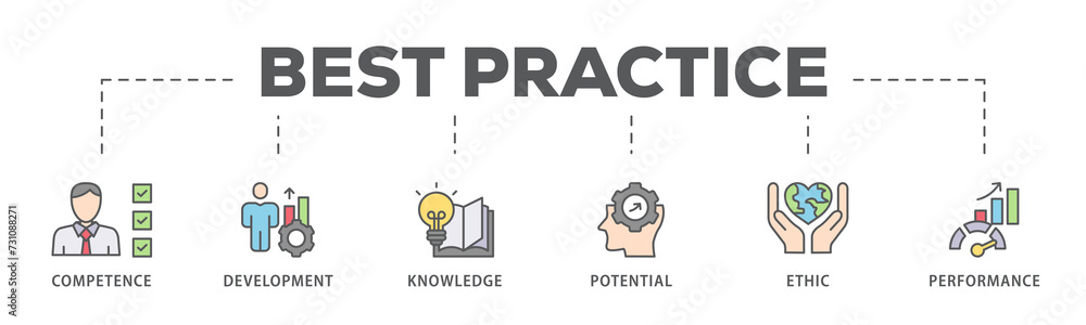 Best practice banner web icon illustration concept with icon of competence, development, knowledge, potential, ethic and performance Best practice banner web icon illustration concept with icon of competence, development, knowledge, potential, ethic and performance