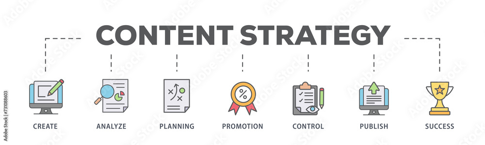 Content strategy banner web icon illustration concept with icon of create, analyze, planning, promotion, control, publish and success Content strategy banner web icon illustration concept with icon of create, analyze, planning, promotion, control, publish and success