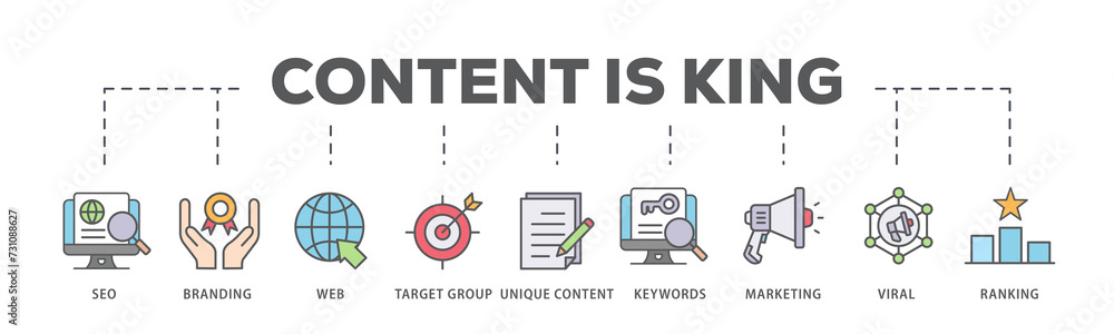Content is king banner web icon illustration concept with icon of seo, branding, web, target group, unique content, keywords, marketing, viral and ranking Content is king banner web icon illustration concept with icon of seo, branding, web, target group, unique content, keywords, marketing, viral and ranking