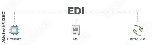 EDI banner web icon illustration concept for electronic data interchange of business documents standard format with a cloud server, exchange, database, file, chart, automation, and process icon
