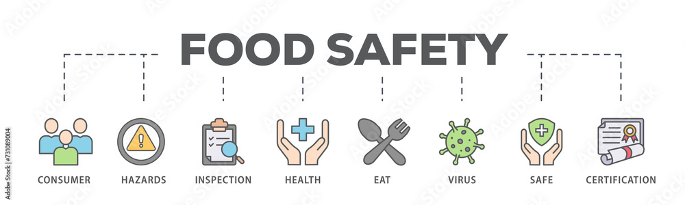 Food safety banner web icon illustration concept with icon of consumer, hazards, inspection, health, eat, virus, safe and certification Food safety banner web icon illustration concept with icon of consumer, hazards, inspection, health, eat, virus, safe and certification