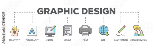 Graphic design banner web icon illustration concept with icon of creativity, typography, create, layout, print, web, illustration and communication