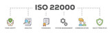 ISO 22000 banner web icon illustration concept for food safety standard with icon of analysis, standards, system management, communication, and haccp principles