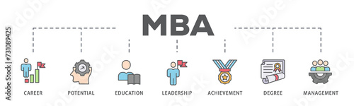 MBA banner web icon illustration concept of master of business administration with icon of career, potential, education, leadership, achievement, degree and management.