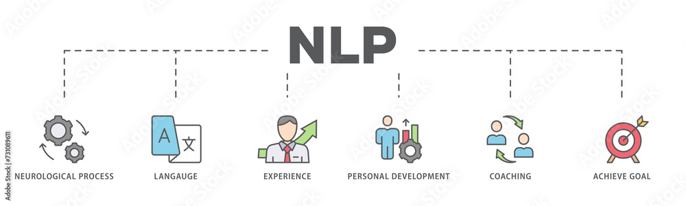 NLP banner web icon illustration concept for Neuro-linguistic programming with icon of neurological process, langauge, experience, personal development, coaching, and achieve goal NLP banner web icon illustration concept for Neuro-linguistic programming with icon of neurological process, langauge, experience, personal development, coaching, and achieve goal