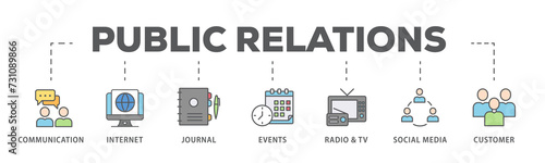 Public relations - pr banner web icon illustration concept with icon of communication, internet, journal, events, radio, tv, social media, and customer