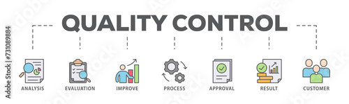 Quality control banner web icon illustration concept for product and service quality inspection with an icon of analysis, evaluation, improve, process, approval, result, and customer