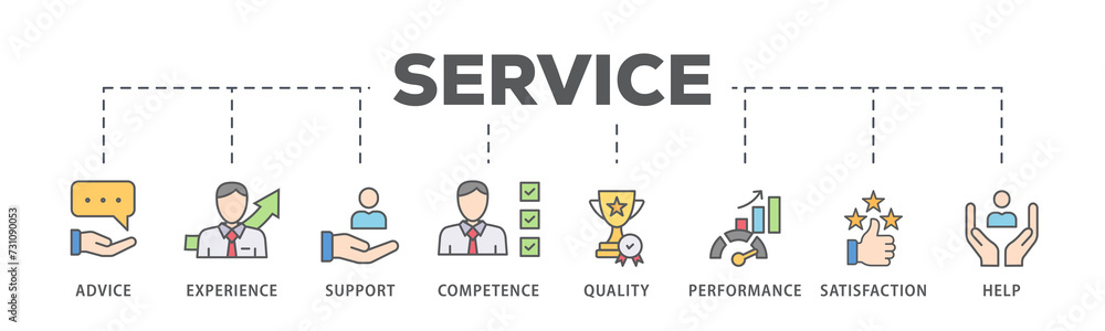 Service banner web icon illustration concept for customer and technical support with icon of advice, experience, support, competence, quality, performance, satisfaction, help, and call center Service banner web icon illustration concept for customer and technical support with icon of advice, experience, support, competence, quality, performance, satisfaction, help, and call center