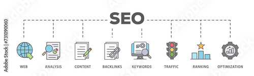 SEO banner web icon illustration concept for search engine optimization with icon of website, analysis, content, backlinks, keywords, traffic, ranking, and optimization