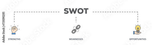 SWOT banner web icon illustration concept for strengths, weaknesses, threats, and opportunities analysis with an icon of value, goal, break chain, low battery, growth, check, minus, and crisis