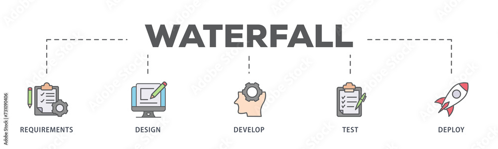 Waterfall banner web icon illustration concept with icon of requirements, design, develop, test and deploy Waterfall banner web icon illustration concept with icon of requirements, design, develop, test and deploy
