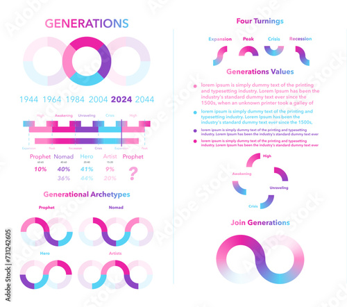 Generational dynamics chart set. Explores societal values and historical cycles through colorful infographics. Features generational archetypes and turnings. Vector illustration